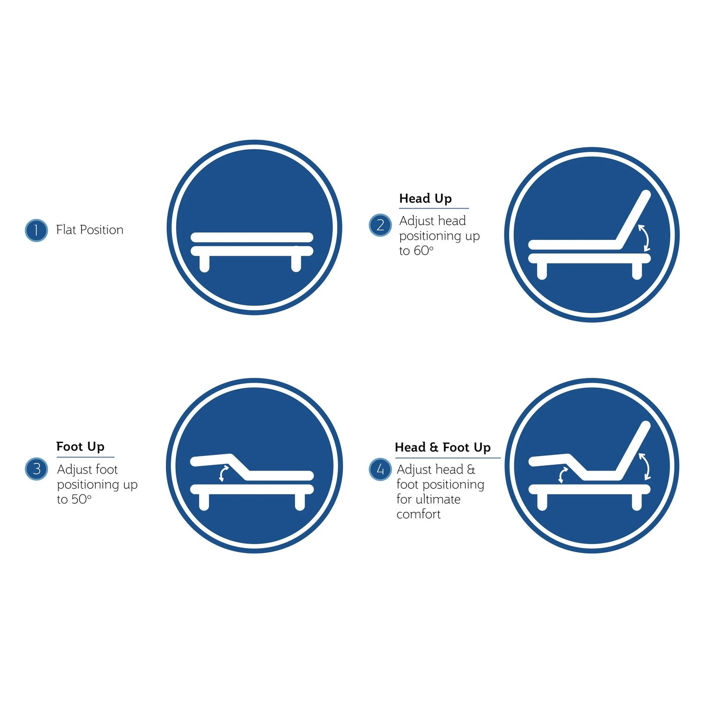 Sealy Ease 2.0 Adjustable Bed Base